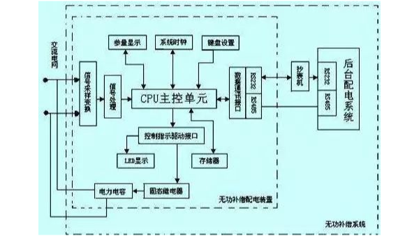 常用的斷路器有哪些？參數(shù)怎么選擇？