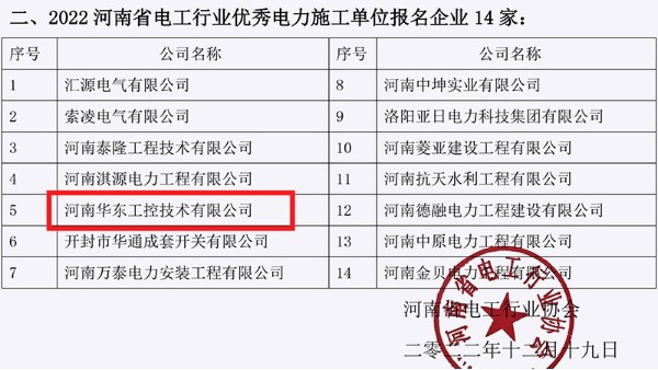 華東工控榮獲“2022年度河南省電工行業(yè)優(yōu)秀電力物資生產(chǎn)單位”等榮譽(yù)稱號(hào)